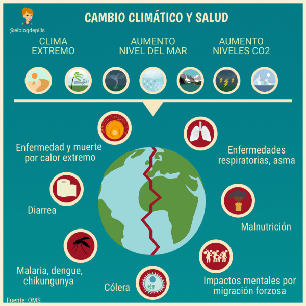4-formas-en-que-el-cambio-climatico-puede-afectar-la-salud-personal