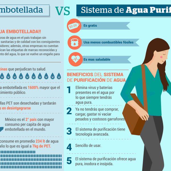5-beneficios-de-los-sistemas-de-tratamiento-de-agua-industrial
