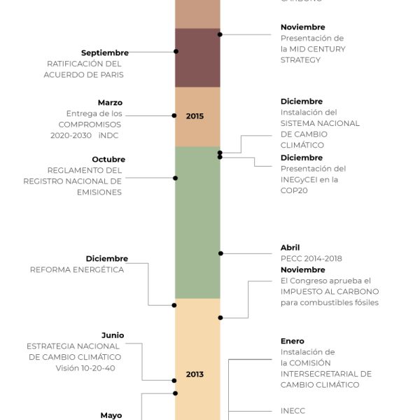 5-factores-ambientales-potencialmente-daninos