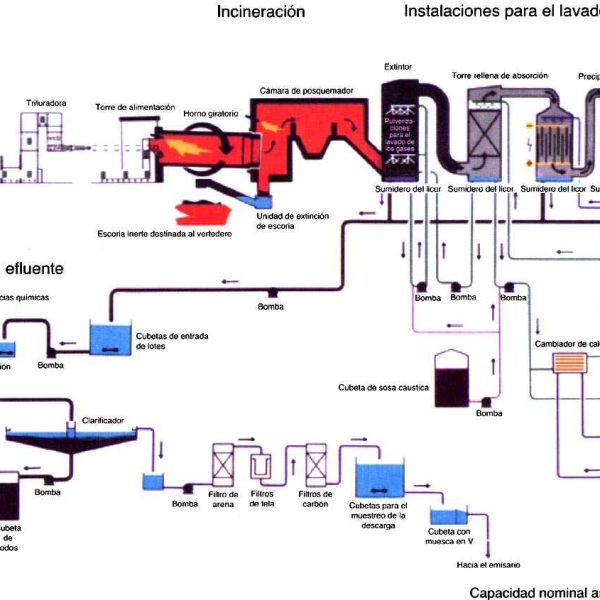 5-metodos-ecologicos-de-eliminacion-de-residuos