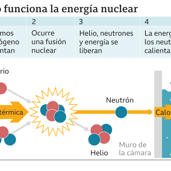 alguna-vez-tendremos-energia-de-fusion