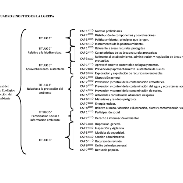 analisis-de-la-ley-general-del-equilibrio-ecologico-y-la-proteccion-al-ambiente