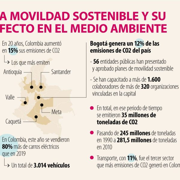beneficios-ambientales-de-los-vehiculos-electricos