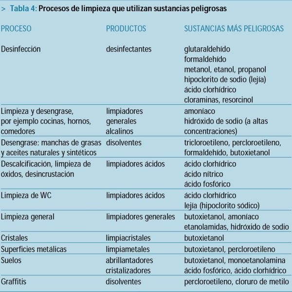 como-comprar-para-salir-de-los-productos-quimicos-toxicos