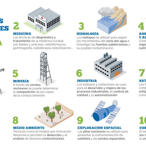 como-funciona-la-radiacion-el-blog-ambiental