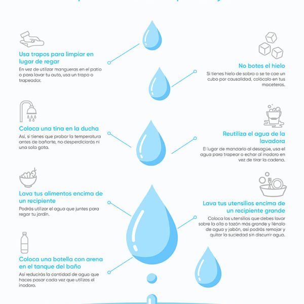 consejos-de-plomeria-para-ahorrar-agua-en-el-hogar
