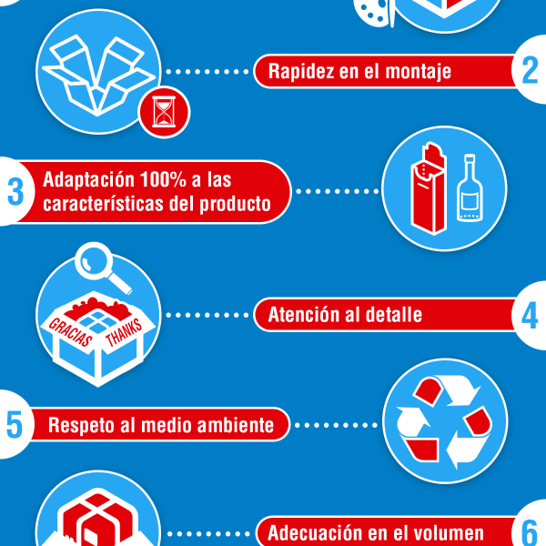 diferentes-tendencias-de-empaques-de-2018-para-ser-mas-ecologicos
