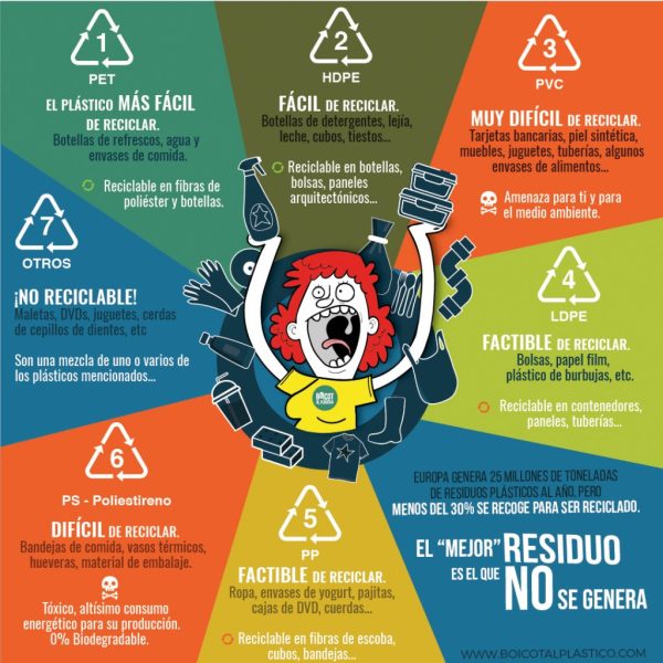 diferentes-usos-del-plastico-hdpe-reciclado
