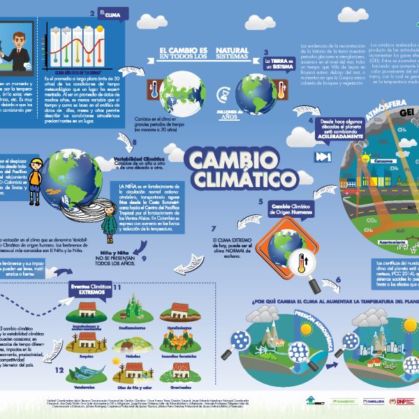 donde-empiezo-formas-en-que-puede-hacer-una-transformacion-en-el-clima