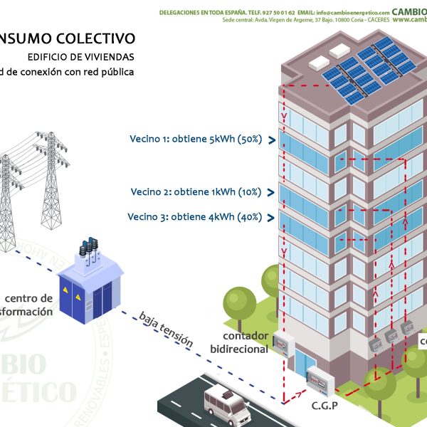 energia-solar-en-un-condominio-aqui-esta-como-hacerlo