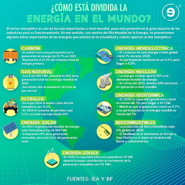 energia-solar-innovacion-disruptiva-en-el-mercado-energetico-mundial