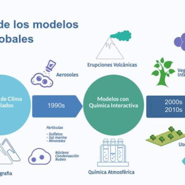 formas-interesantes-de-estudiar-el-cambio-climatico