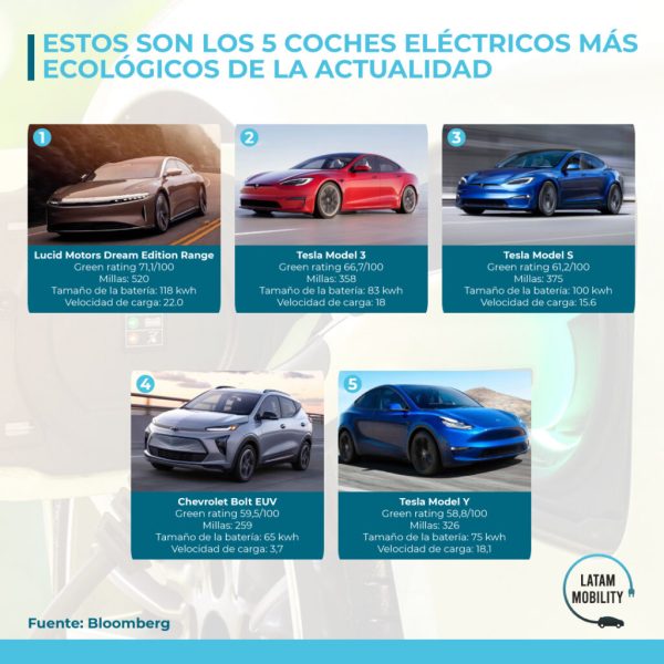 informes-y-clasificaciones-de-autos-ecologicos