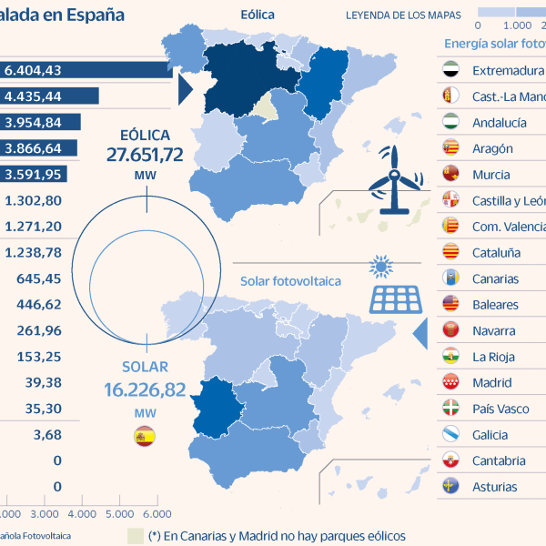 las-5-mejores-empresas-de-energia-renovable-de-2022