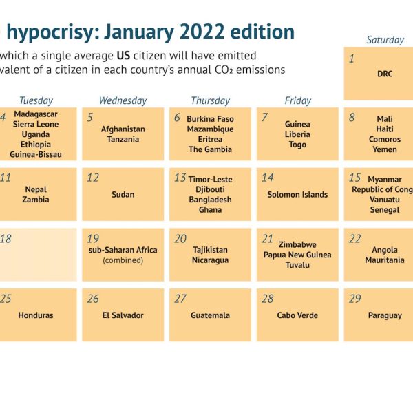 las-naciones-occidentales-son-hipocritas-climaticas-y-emiten-mas-carbono-en-una-semana-que-muchos-paises-en-un-ano