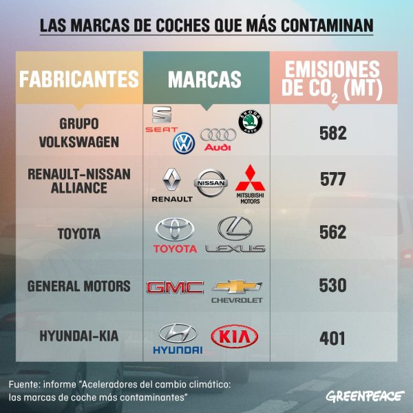 los-5-autos-mas-contaminantes