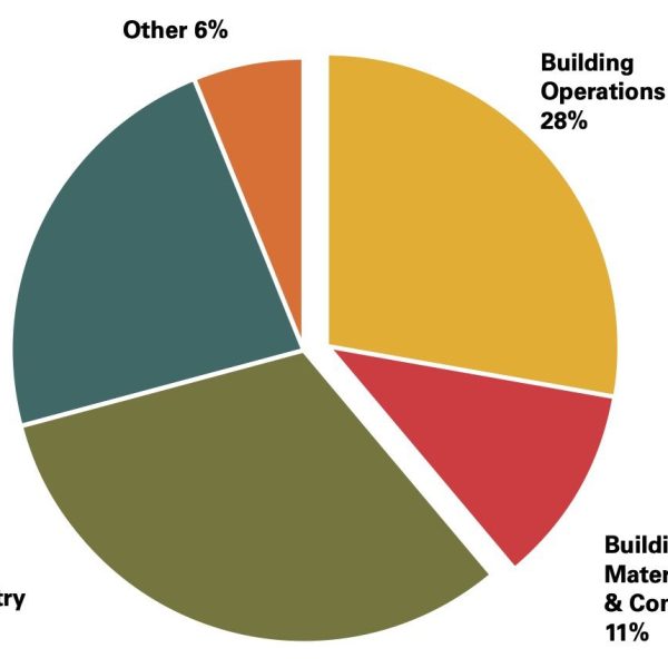 los-arquitectos-declaran-el-manual-de-problemas-para-el-diseno-regenerativo