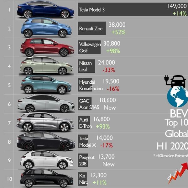 los-vehiculos-electricos-tomaran-el-control-porque-son-mejores-autos