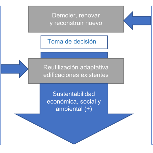 maneras-ambientalmente-inteligentes-de-renovar-su-hogar-durante-la-cuarentena