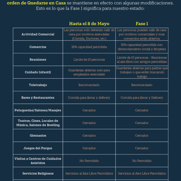 pasos-recomendados-para-que-las-hoa-cobren-las-tarifas-atrasadas-de-los-residentes