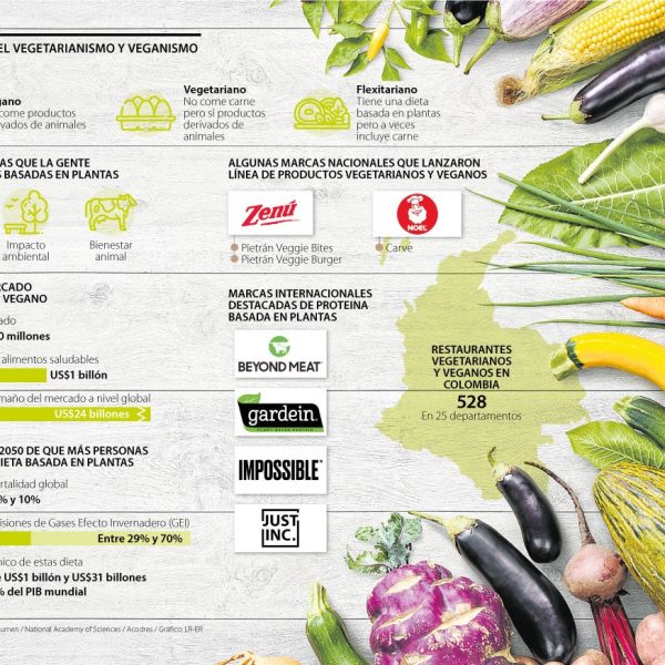 por-que-el-futuro-de-la-comida-es-vegano