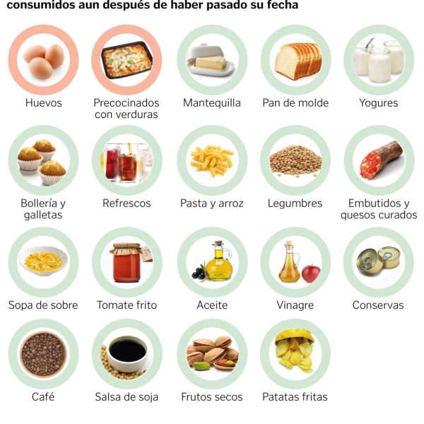 por-que-ignoro-las-fechas-de-caducidad-de-los-alimentos