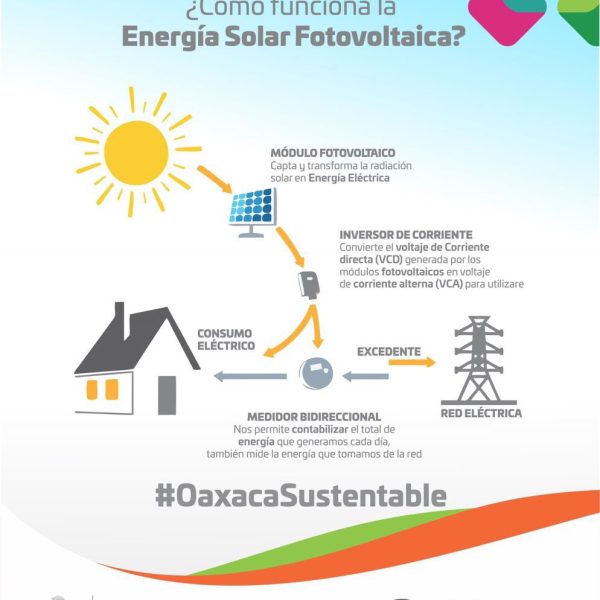 por-que-la-iluminacion-solar-es-mejor-para-el-medio-ambiente