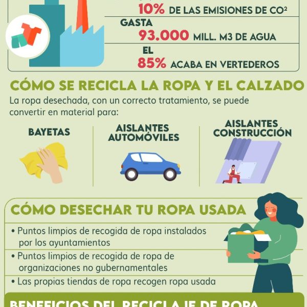 por-que-la-ropa-no-se-puede-reciclar