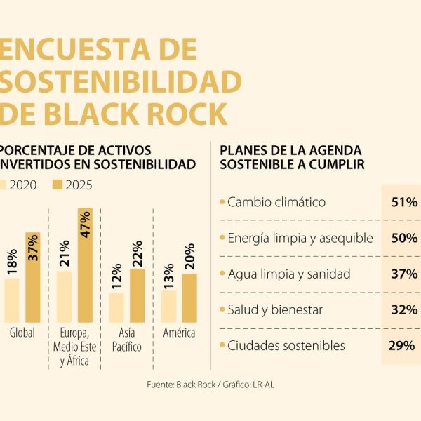 principales-desarrollos-que-lideran-el-impulso-de-toronto-hacia-la-sostenibilidad