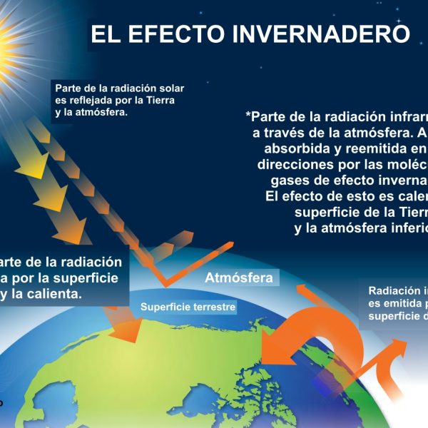 que-es-el-efecto-hibernadero