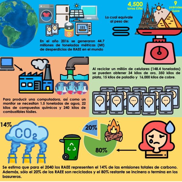 the-silicon-mountain-como-deben-las-empresas-lidiar-con-los-desechos-electronicos