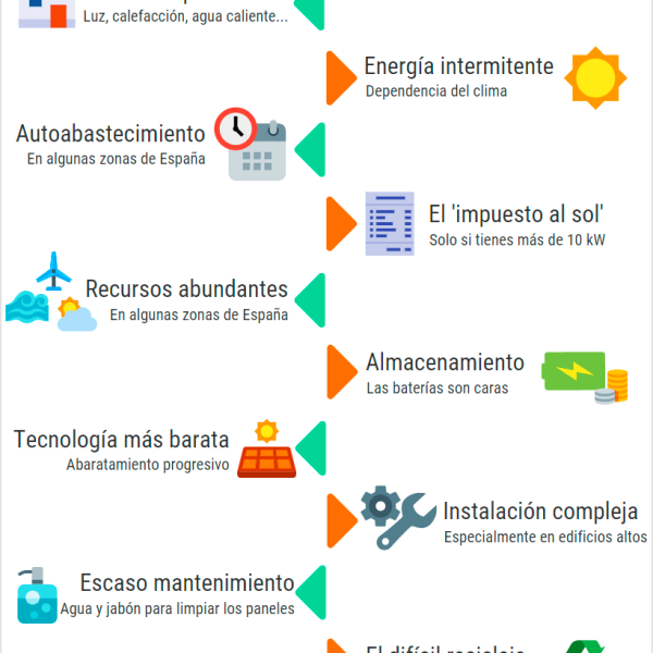 tipos-de-paneles-solares-pros-y-contras